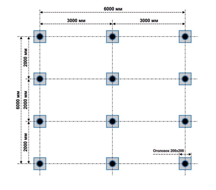 Фундамент на винтовых сваях 6x6м